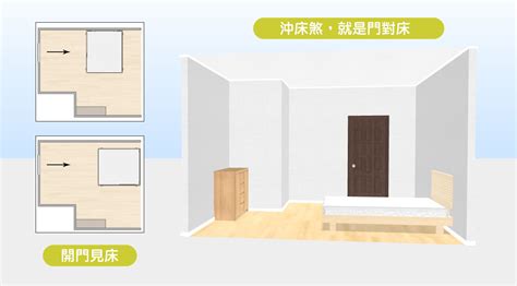 床頭跟門同側|15個全新臥室床位、家具擺設風水禁忌與破解，附科學。